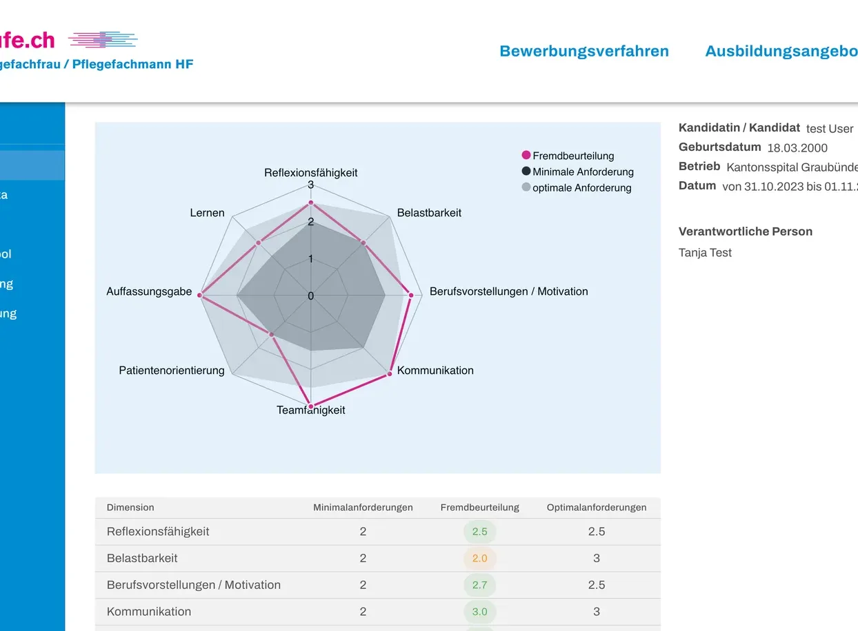 Screenshot aus dem Projekt: oda graph